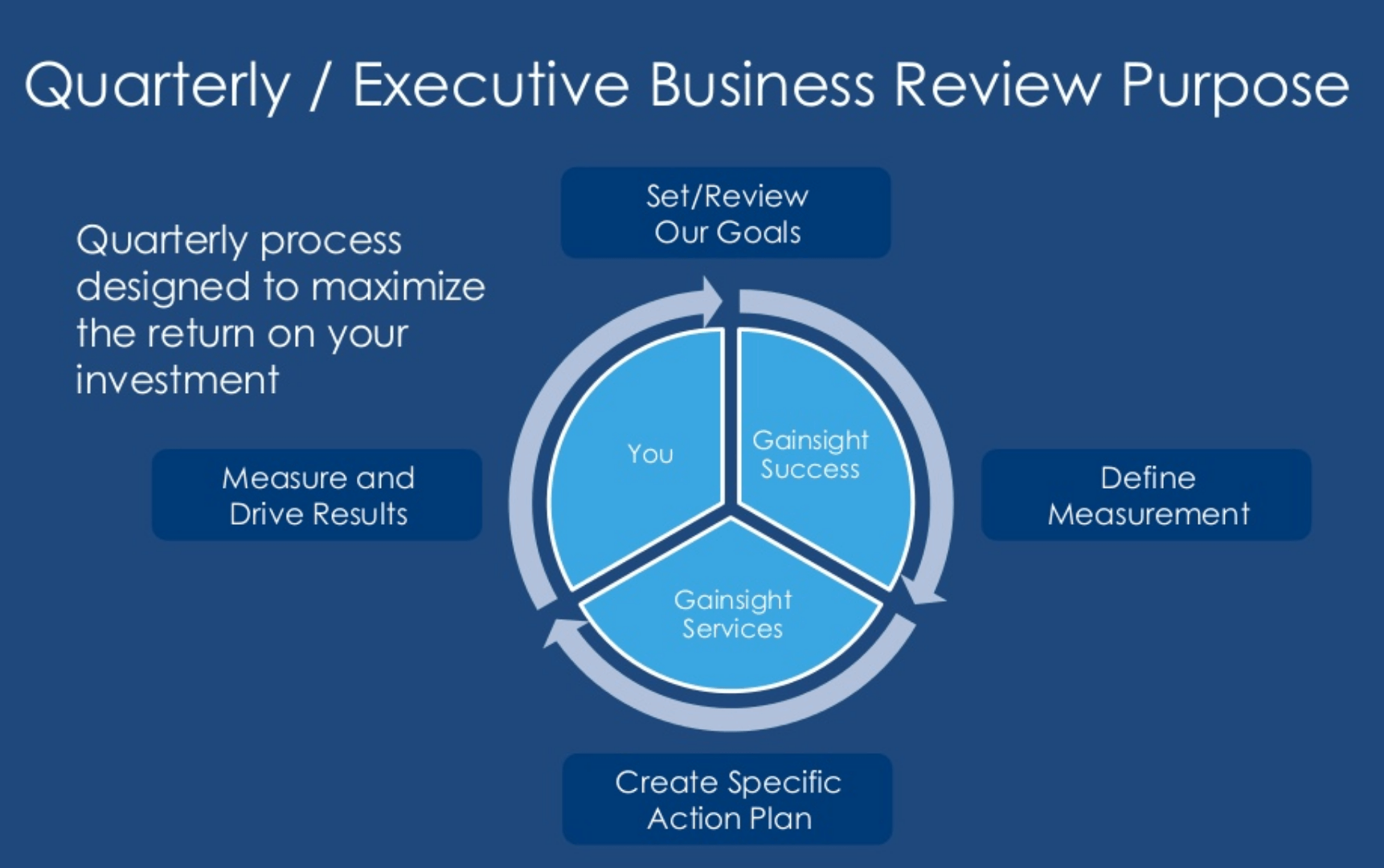 How To Present A Quarterly Business Review