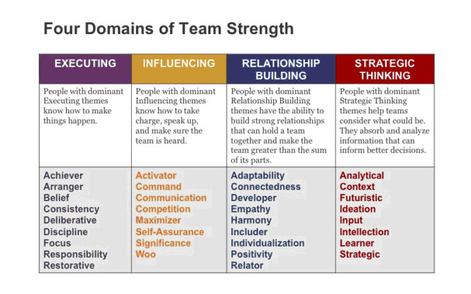 How To Discover Someone s Natural Strengths Glide Consulting